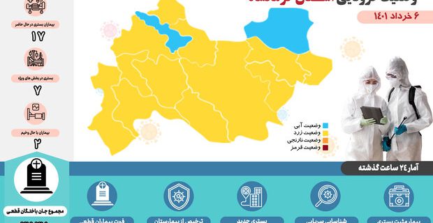 تعداد بیماران بستری‌ کرونایی کرمانشاه به ۱۷ نفر رسید