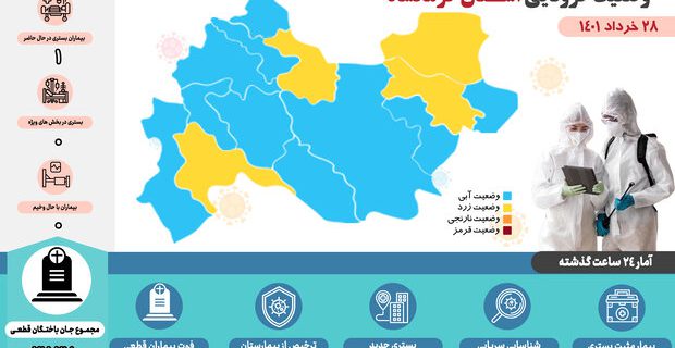 تداوم روزهای بدون فوت کرونایی خرداد ماه در کرمانشاه