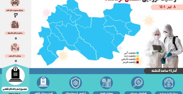 تداوم روزهای بدون فوت کرونایی در کرمانشاه