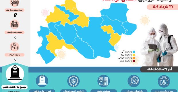 تعداد بیماران کرونایی بستری کرمانشاه به ۲ نفر رسید