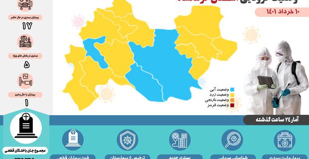 ثبت دهمین روز بدون فوت کرونایی خرداد ماه در کرمانشاه