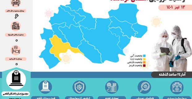 شناسایی ۹ بیمار سرپایی مبتلا به کرونا در کرمانشاه