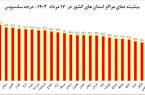 رکوردشکنی قمی ها در گرماگرم المپیک/ بحران برق، آلودگی هوا و عدم تعطیلی ادارات